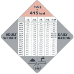 Versele-Laga Opti Life Puppy Sensitive Saumon Au Riz 2.5kg 9 Versele-Laga Opti Life Puppy Sensitive Saumon Au Riz 2.5kg -Doux Museau Soldes Magasin fre pl Versele Laga Opti Life Puppy Sensitive Saumon au riz 2 5kg 8724 4