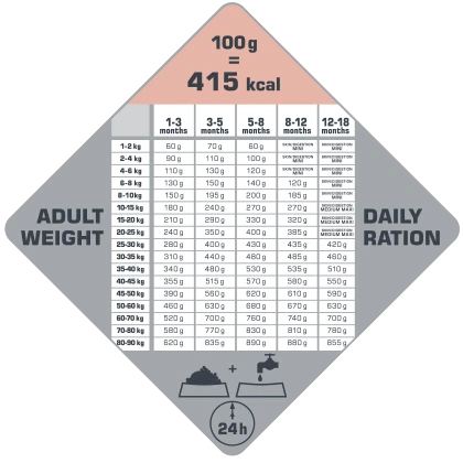 Versele-Laga Opti Life Puppy Sensitive Saumon Au Riz 2.5kg 6 Versele-Laga Opti Life Puppy Sensitive Saumon Au Riz 2.5kg – Image 4