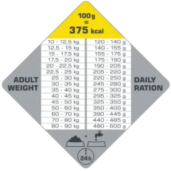 Versele-Laga Opti Life Senior Medium & Maxi Poulet Avec Riz Pour Moyennes Et Grandes Races De Plus De 7 Ans 12,5kg 7 Versele-Laga Opti Life Senior Medium & Maxi Poulet Avec Riz Pour Moyennes Et Grandes Races De Plus De 7 Ans 12,5kg -Doux Museau Soldes Magasin fre pl Versele Laga Opti Life Senior Medium Maxi Poulet avec riz pour moyennes et grandes races de plus de 7 ans 12 5kg 15494 3