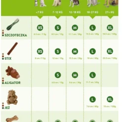 WHIMZEES WHIMZEES Alligator M 12 Pcs -Doux Museau Soldes Magasin fre pl WHIMZEES WHIMZEES Alligator M 12 pcs 28086 3