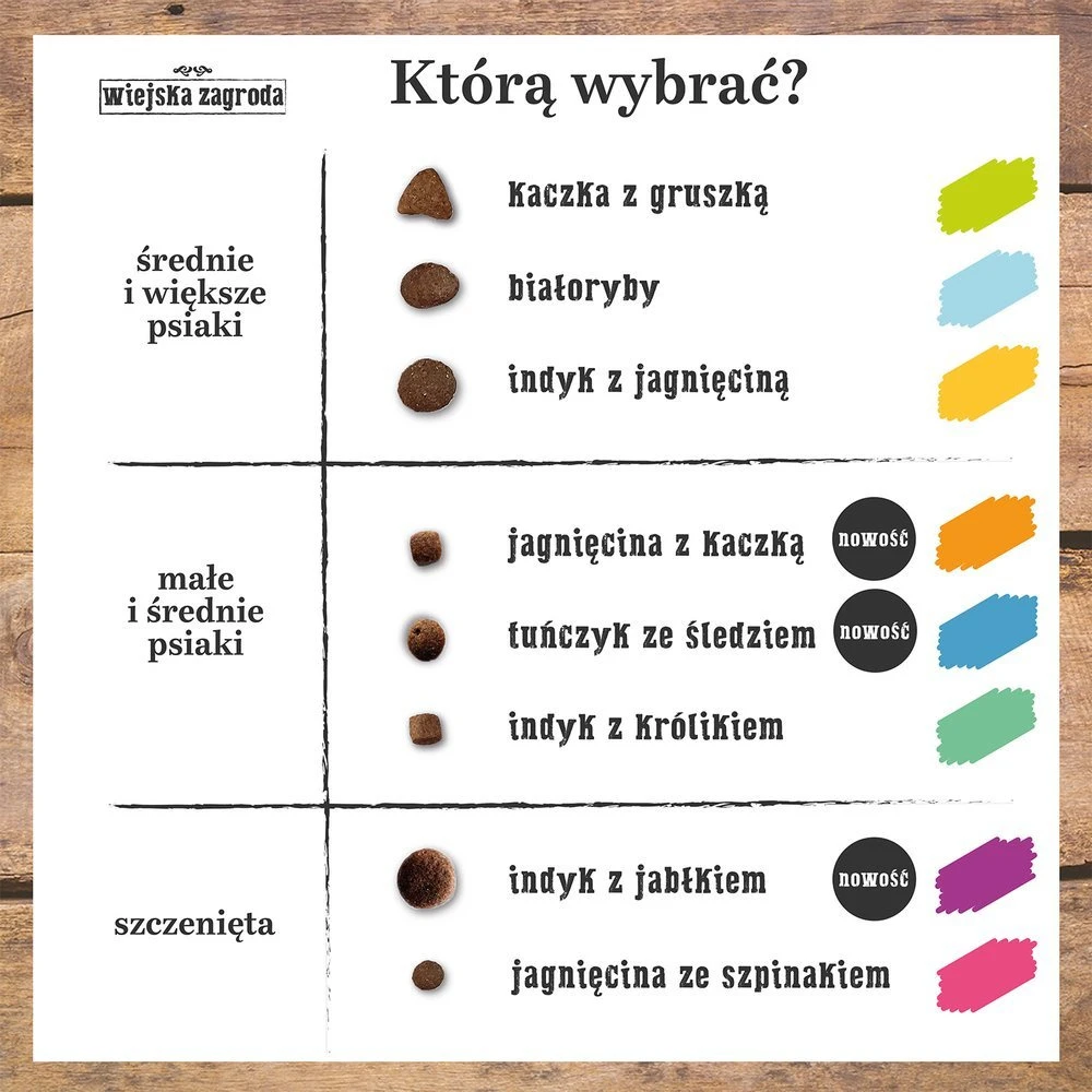 Wiejska Zagroda Ferme Rurale Agneau Au Canard (petites Races)9kg +Surprise Gratuite Pour Chien 5 Wiejska Zagroda Ferme Rurale Agneau Au Canard (petites Races)9kg +Surprise Gratuite Pour Chien – Image 3