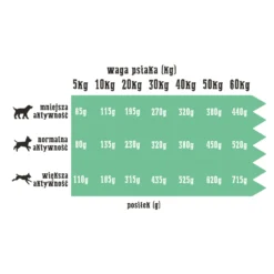 Wiejska Zagroda Ferme Rurale Dinde Et Lapin (petites Races)9kg +Surprise Gratuite Pour Votre Chien -Doux Museau Soldes Magasin fre pl Wiejska Zagroda Ferme rurale Dinde et Lapin petites races 9kg Surprise gratuite pour votre chien 27389 4